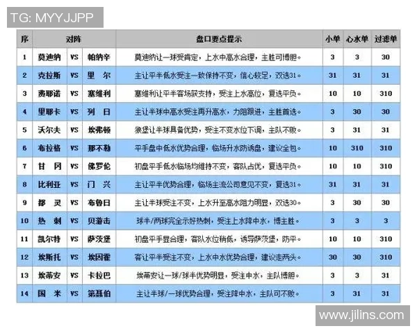 利物浦与热刺的精彩对决分析及让球盘口预测